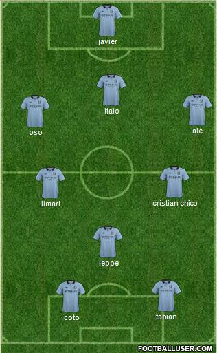 Manchester City Formation 2013