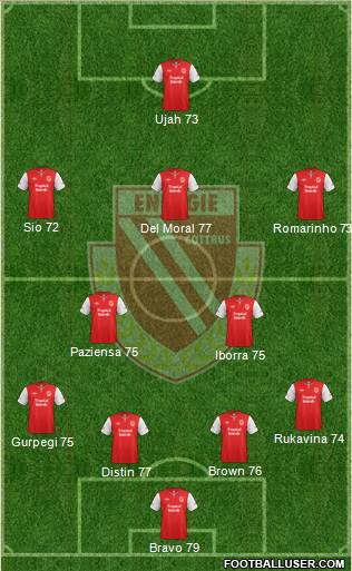 FC Energie Cottbus Formation 2013