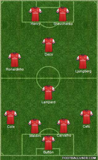 Arsenal Formation 2013