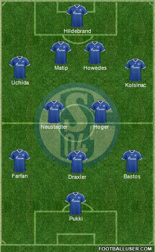 FC Schalke 04 Formation 2013