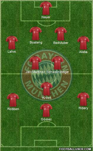 FC Bayern München Formation 2013