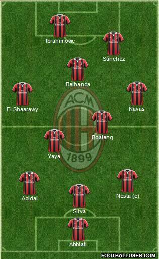 A.C. Milan Formation 2013