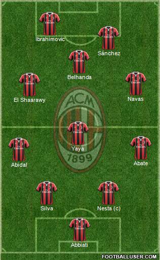 A.C. Milan Formation 2013