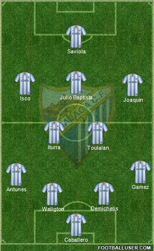 Málaga C.F., S.A.D. Formation 2013