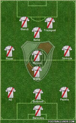 River Plate Formation 2013
