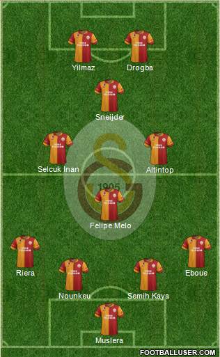 Galatasaray SK Formation 2013