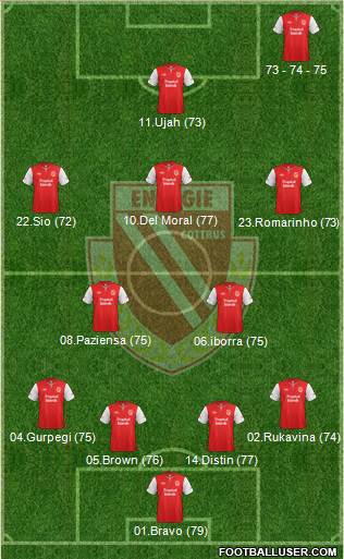 FC Energie Cottbus Formation 2013