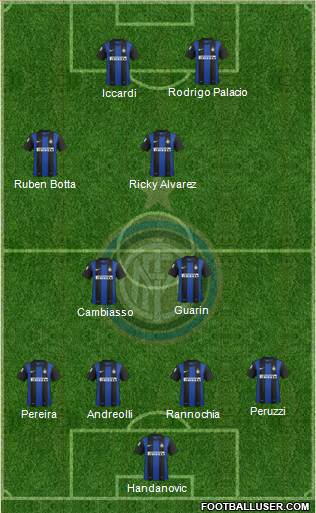 F.C. Internazionale Formation 2013