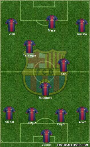 F.C. Barcelona Formation 2013