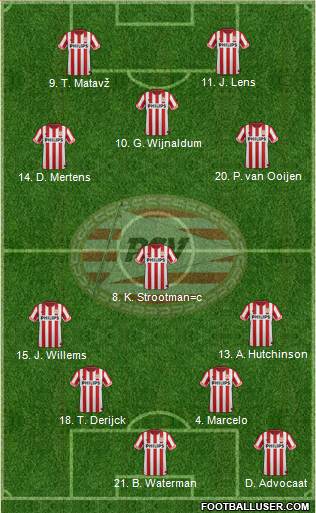 PSV Formation 2013