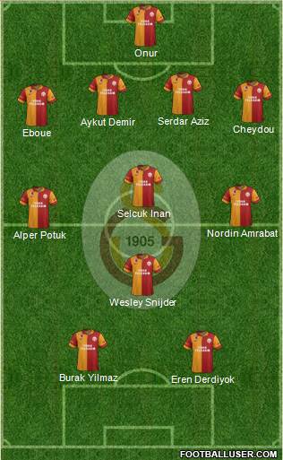 Galatasaray SK Formation 2013