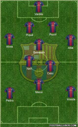 F.C. Barcelona Formation 2013