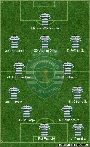 Sporting Clube de Portugal - SAD Formation 2013
