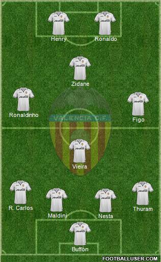 Valencia C.F., S.A.D. Formation 2013