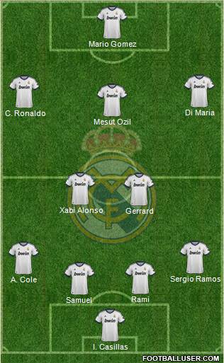 R. Madrid Castilla Formation 2013