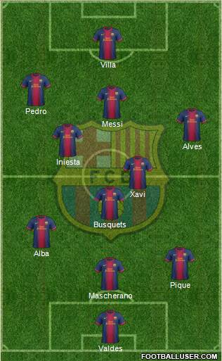 F.C. Barcelona Formation 2013