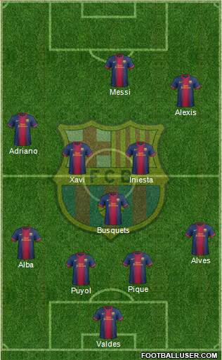 F.C. Barcelona Formation 2013