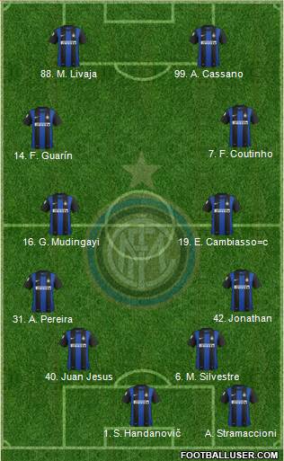 F.C. Internazionale Formation 2013