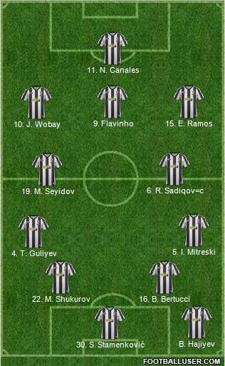 Notts County Formation 2013