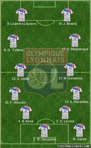 Olympique Lyonnais Formation 2013
