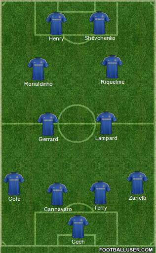 Chelsea Formation 2013