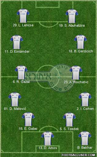 Hapoel Irony Kiryat-Shmona Formation 2013