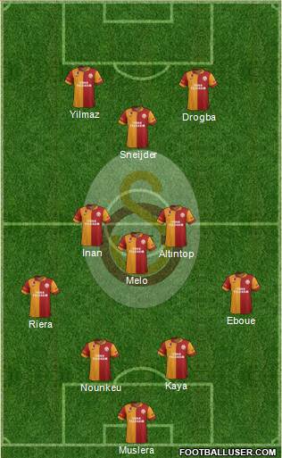 Galatasaray SK Formation 2013