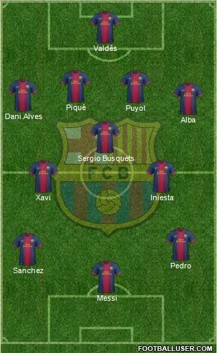 F.C. Barcelona Formation 2013