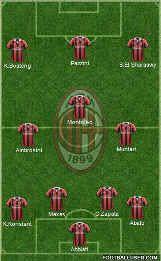 A.C. Milan Formation 2013