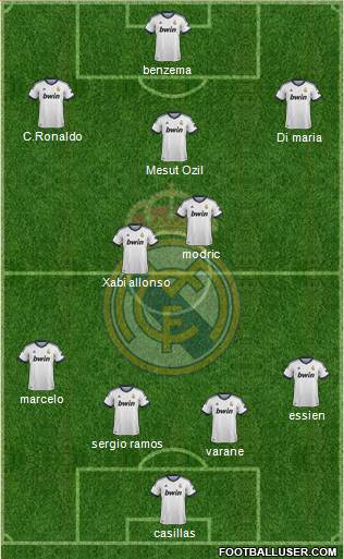 Real Madrid C.F. Formation 2013