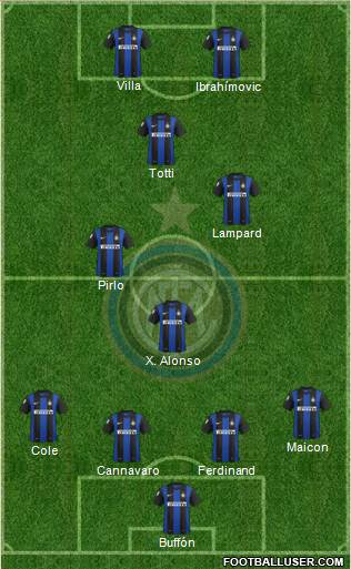 F.C. Internazionale Formation 2013