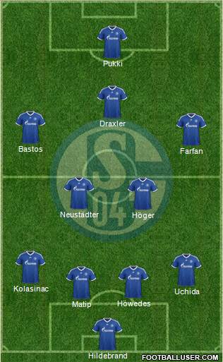 FC Schalke 04 Formation 2013
