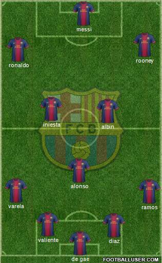 F.C. Barcelona Formation 2013