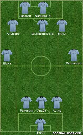 Manchester City Formation 2013