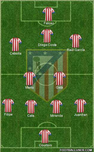 C. Atlético Madrid S.A.D. Formation 2013