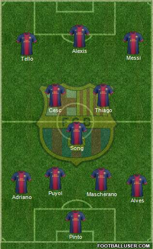 F.C. Barcelona Formation 2013