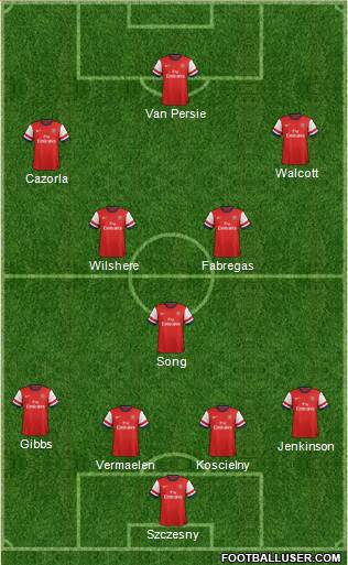 Arsenal Formation 2013