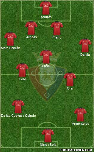C. At. Osasuna Formation 2013