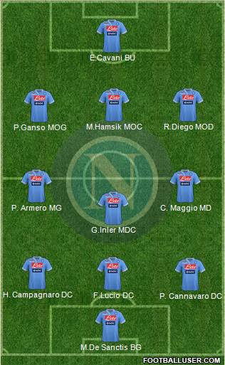 Napoli Formation 2013