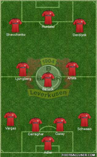 Bayer 04 Leverkusen Formation 2013