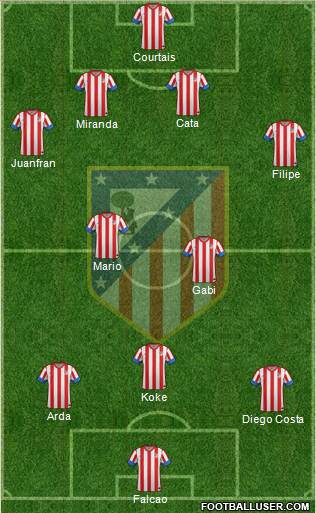 C. Atlético Madrid S.A.D. Formation 2013
