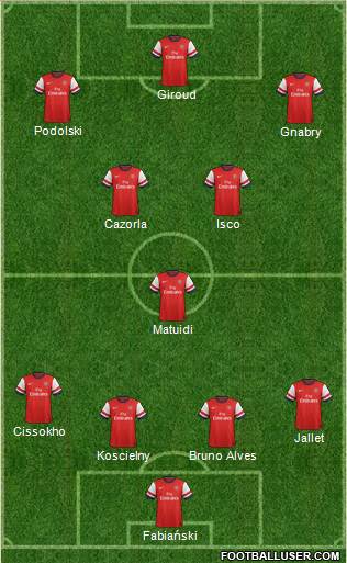 Arsenal Formation 2013