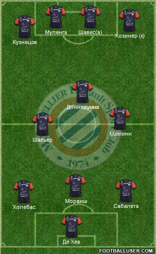 Montpellier Hérault Sport Club Formation 2013