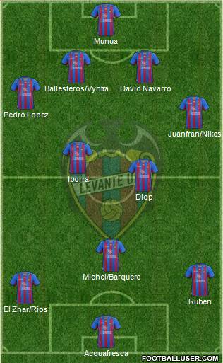 Levante U.D., S.A.D. Formation 2013