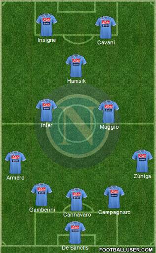 Napoli Formation 2013