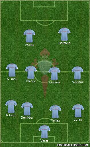 R.C. Celta S.A.D. Formation 2013