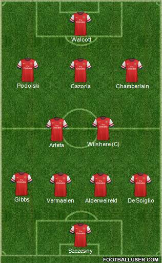 Arsenal Formation 2013