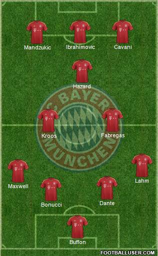 FC Bayern München Formation 2013
