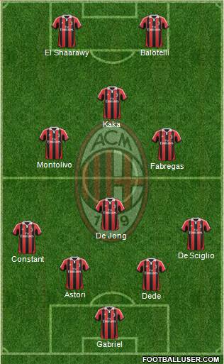 A.C. Milan Formation 2013