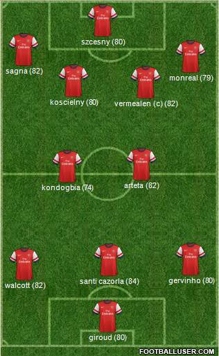 Arsenal Formation 2013